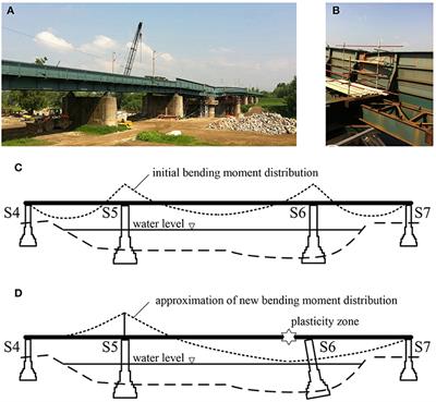 Monitoring and Diagnostic Load Testing of a Damaged Railway Bridge